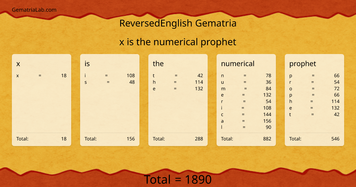 x is the numerical prophet in reversedEnglish Gematria